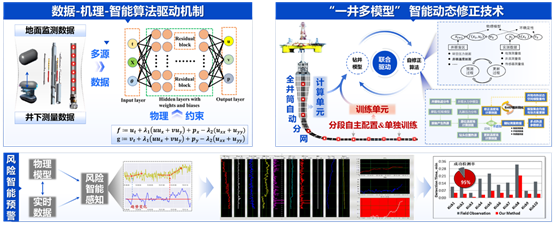 图形用户界面, 应用程序AI 生成的内容可能不正确。